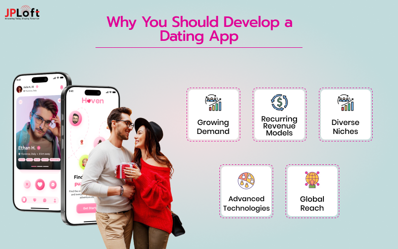 Why You Should Develop a Dating App 